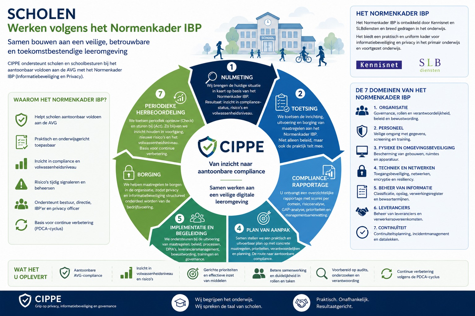 Onze methodiek Onderwijs