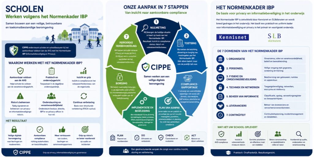 Onze methodiek aanp scholen